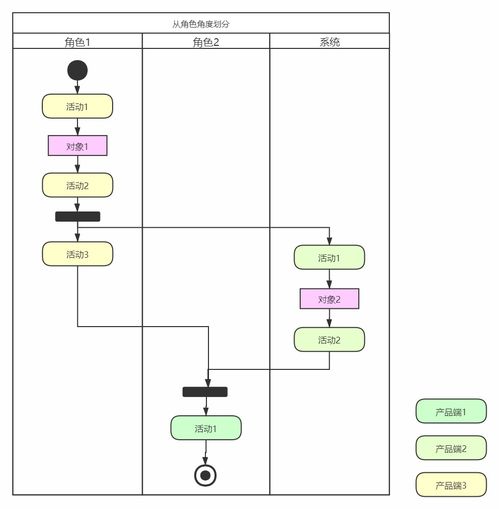 B端產(chǎn)品如何高效轉(zhuǎn)化落地 以金融知識流程外包為例及流程圖繪制教程