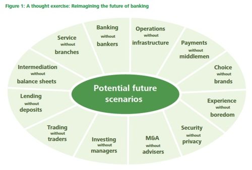 德勤報(bào)告揭示 2025年區(qū)塊鏈技術(shù)將在金融知識流程外包領(lǐng)域占據(jù)主導(dǎo)地位